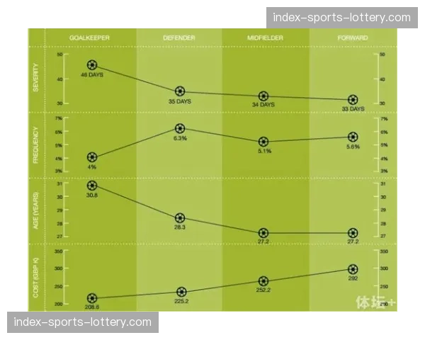 英超足球关怀项目报告:本年度社区活动已惠及超过50万青少年 英超足球关怀项目报告:本年度社区活动已惠及超过50万青少年