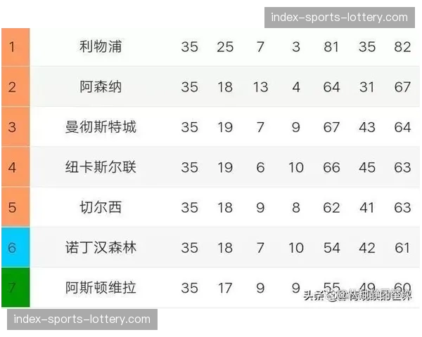 英超内部就欧冠收入分配产生分歧，六强俱乐部要求更高比例分成